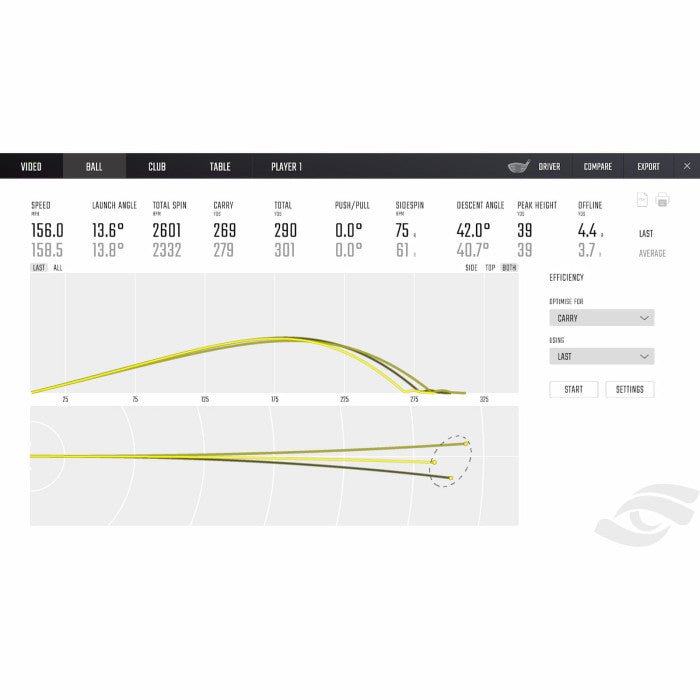 Foresight GC Quad Launch Monitor - Golf Supply HQ