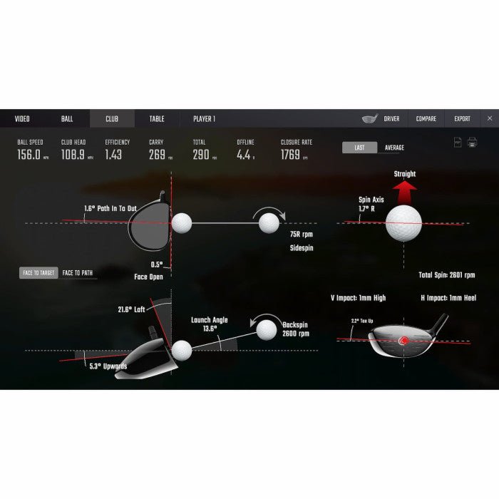 Foresight GC Quad Launch Monitor - Golf Supply HQ